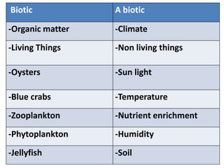 Ecosystem function type teristrial(forest and grassland) | PPTX