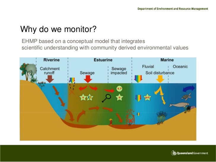 Ecosystem health monitoring program,julia playford