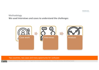 Ecosystem Innovation for Pharma Supply Chains | Supply Chain Innovation Summit 2019 Barcelona | 21 November 2019|Shaun West & Michael Huonder
Two countries, two cases and many opoortunies for confusion
Methodology
We used interviews and cases to understand the challenges
Case work Interviews Analysis
 