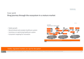 Ecosystem Innovation for Pharma Supply Chains | Supply Chain Innovation Summit 2019 Barcelona | 21 November 2019|Shaun West & Michael Huonder 12
Case work
Drug journey through the ecosystem in a mature market
Stable, regulated markets are ripe for disruption
- Stable growth
- Decentralized and complex healthcare system
- Incentives on optimizing healthcare system
- Ecosystem mapping for innovation
Ecosystem Innovation for Pharma Supply Chains | Supply Chain Innovation Summit 2019 Barcelona | 21 November 2019|Shaun West & Michael Huonder 10
Case work
Drug journey in a mature market
Many different
governmental
organizations involved
Focus on cost
explosion and
efficiency
Decentralized system
with more actors
Material A
Packaging
Equipment
Material A
Qualified staff
Regulator
Production
Maintenance
Distribution
Hospitals
Contracted
production
Pharmacies
Patients
A formal structure with more predicable demand
 