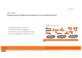 Ecosystem Innovation for Pharma Supply Chains | Supply Chain Innovation Summit 2019 Barcelona | 21 November 2019|Shaun West & Michael Huonder 14
Case work
Drug journey through the ecosystem in an emerging market
Building ecosystem service and hinder access for others
- Rapid development of healthcare
- Central governmental engagement
- Incentives on scaling up healthcare system
- Ecosystem mapping as market access tool
Ecosystem Innovation for Pharma Supply Chains | Supply Chain Innovation Summit 2019 Barcelona | 21 November 2019|Shaun West & Michael Huonder 11
Case work
Drug journey in an emerging market
Regulator
Production
Distribution
Hospitals
Contracted
production
Pharmacies
Patients
Regulator
Customs
Official
High influence of
regulators and
government
Rapid developing
market with high
expectations
More central
regulated system
Hidden ‘ecosystem services’ were more important in the supply chain - relationships
 