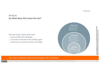 Ecosystem Innovation for Pharma Supply Chains | Supply Chain Innovation Summit 2019 Barcelona | 21 November 2019|Shaun West & Michael Huonder 16
Analysis
So what does this mean for me?
We need to optimize revenues and margins with constraints
We have to gain system wide views
… so we visualize the challenges
… so we don’t make the same mistakes again
… so that we can continue to learn and adapt
https://lh3.googleusercontent.com/MC9zT5VtNePOYhoK7RxSLZX8EBc
9R893DsPMTQ1UHDXshdf-Prkc40VKwHGjdHoQdCUTsXo=s90
 