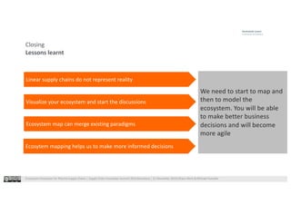 Ecosystem Innovation for Pharma Supply Chains | Supply Chain Innovation Summit 2019 Barcelona | 21 November 2019|Shaun West & Michael Huonder
Closing
Lessons learnt
We need to start to map and
then to model the
ecosystem. You will be able
to make better business
decisions and will become
more agile
Linear supply chains do not represent reality
Ecosytem mapping helps us to make more informed decisions
Visualize your ecosystem and start the discussions
Ecosystem map can merge existing paradigms
 