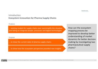 Ecosystem Innovation for Pharma Supply Chains | Supply Chain Innovation Summit 2019 Barcelona | 21 November 2019|Shaun West & Michael Huonder
… to show how the ecosystem perspective provided new insights
How can the ecosystem
mapping process be
improved to develop better
understanding of market
dynamics for better decision
making by investigating two
pharmaceutical supply
chains?
… to show the current state of pharma supply chains
Purpose
… existing models for supply chains over oversimplify the situation
and failing to integrate people, processes and digital technologies
Problem
Introduction
Ecosystem Innovation for Pharma Supply Chains
3
 