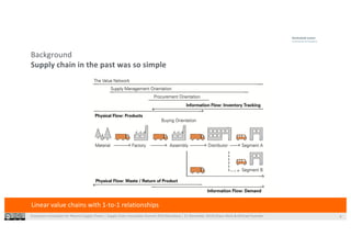 Ecosystem Innovation for Pharma Supply Chains | Supply Chain Innovation Summit 2019 Barcelona | 21 November 2019|Shaun West & Michael Huonder
Background
Supply chain in the past was so simple
Linear value chains with 1-to-1 relationships
4
 