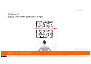 Ecosystem Innovation for Pharma Supply Chains | Supply Chain Innovation Summit 2019 Barcelona | 21 November 2019|Shaun West & Michael Huonder
Background
Supply chain in the past was so simple
But was it ever really so simple?
5
https://clarisconsulting.net/update/wp-
content/uploads/2018/09/Simple.jpg
 