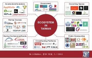 Accelerators/Incubators 
Startup Courses 
Coworking Spaces 
Startup Conferences/Events 
Universities 
Public Communities 
Government 
ECOSYSTEM 
IN 
TAIWAN 
Crowdfunding Platforms 
Be A Hubber。当個「好巢」人 © 2014 

