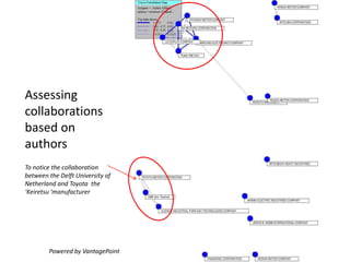 Assessing
collaborations
based on
authors
To notice the collaboration
between the Delft University of
Netherland and Toyota the
‘Keiretsu ‘manufacturer
Powered by VantagePoint
 