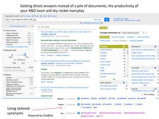 Getting direct answers instead of a pile of documents, the productivity of
your R&D team will sky rocket everyday
Using tailored
synonyms
Powered by Goldfire
 