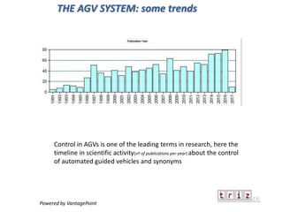 Control in AGVs is one of the leading terms in research, here the
timeline in scientific activity(nº of publications per year) about the control
of automated guided vehicles and synonyms
Powered by VantagePoint
THE AGV SYSTEM: some trends
 