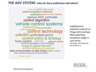 Leading terms
related to Internet of
Things (IoT) and how
AGVs patenting
companies weigh in
such terms.
The larger the word, the
more cited it is.
Powered by VantagePoint
THE AGV SYSTEM: what do these publictions talk about?
 