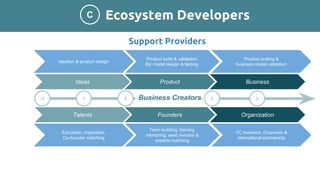 ecosystem ứng dụng công nghệ số ở một mức độ nào đó.pdf