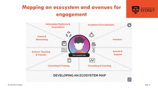 Ecosystem map | PDF