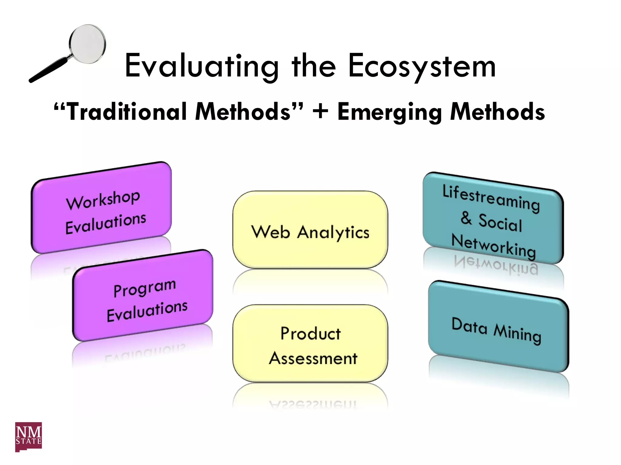 Evaluating the Ecosystem “ Traditional Methods” + Emerging Methods 