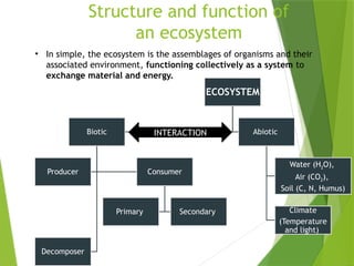 Comprehensive Overview of Ecosystems: Structure, Function, and Types | PPTX