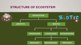 Definition of ecosystem and its types in world | PPTX
