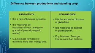 ECOSYSTEM pdf ..pdf