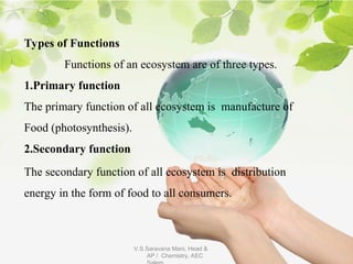 Functions Of Environment ecosystem is main thing of our environment they are necessary | PPT