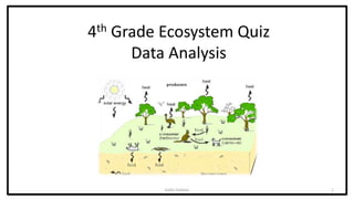 1Kallie DeRose
4th Grade Ecosystem Quiz
Data Analysis
 