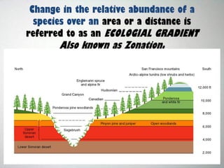 Change in the relative abundance of a
species over an area or a distance is
referred to as an ECOLOGIAL GRADIENT
Also known as Zonation.
 