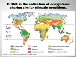 BIOME is the collection of ecosystems
sharing similar climatic conditions.
 