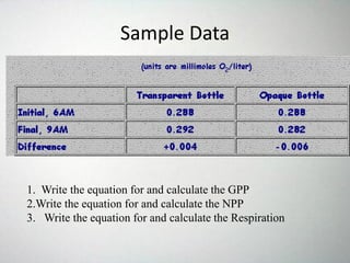 Sample Data
1. Write the equation for and calculate the GPP
2.Write the equation for and calculate the NPP
3. Write the equation for and calculate the Respiration
 