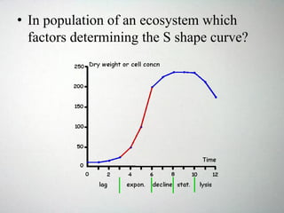 • In population of an ecosystem which
factors determining the S shape curve?
 