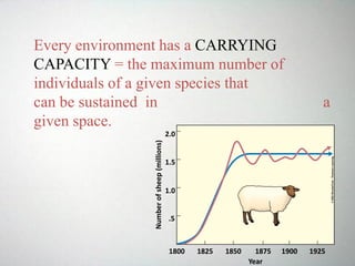 Every environment has a CARRYING
CAPACITY = the maximum number of
individuals of a given species that
can be sustained in a
given space.
2.0
1.5
1.0
.5
Numberofsheep(millions)
1800 1825 1850 1875 1900 1925
Year
 