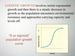 LOGISTIC GROWTH involves initial exponential
growth and then there is a steady decrease in
growth as the population encounters environmental
resistance and approaches carrying capacity and
levels off.
“S or sigmoid”
population growth
curve
Time (t)
Populationsize(N)
K
 
