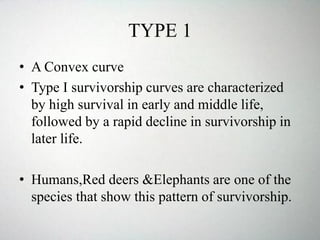 TYPE 1
• A Convex curve
• Type I survivorship curves are characterized
by high survival in early and middle life,
followed by a rapid decline in survivorship in
later life.
• Humans,Red deers &Elephants are one of the
species that show this pattern of survivorship.
 