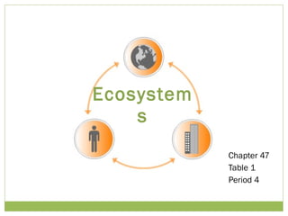 Chapter 47 Table 1 Period 4 Ecosystems 