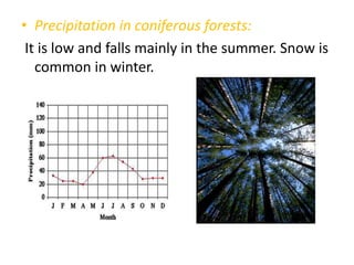 • Precipitation in coniferous forests:
It is low and falls mainly in the summer. Snow is
common in winter.

 