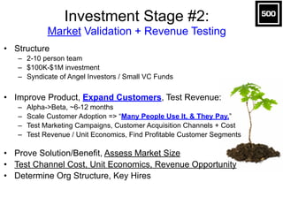 Investment Stage #1:  
Product Validation + Customer Usage
• Structure
– 1-3 founders
– $25-$100K investment
– Incubator environment: multiple peers, mentors/advisors
!
• Test Functional Prototype / “Minimum Viable Product” (MVP):
– Prototype->Alpha, ~3-6 months
– Develop Minimal Critical Feature Set => Get to “It Works! Someone Uses It.”
– Improve Design & Usability, Setup Conversion Metrics
– Test Small-Scale Customer Adoption (10-1000 users)
!
• Demonstrate Concept, Reduce Product Risk, Test Functional Use
• Develop Metrics & Filter for Possible Future Investment
 