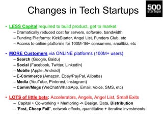 Startup Risk Reduction
Concept
Early
Customer
Usage
Scalable
Customer
Acquisition
[about to be]
Profitable
Unit
Economics
Scalable
Profitable
Business
Functional
Prototype
PRODUCT
MARKET
REVENUE
Exit?
When 500
Likes to
Invest
 
