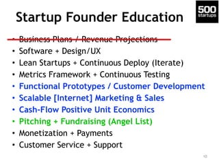 Startup Founder Education
• Business Plans / Revenue Projections
• Software + Design/UX
• Lean Startups + Continuous Deplo...