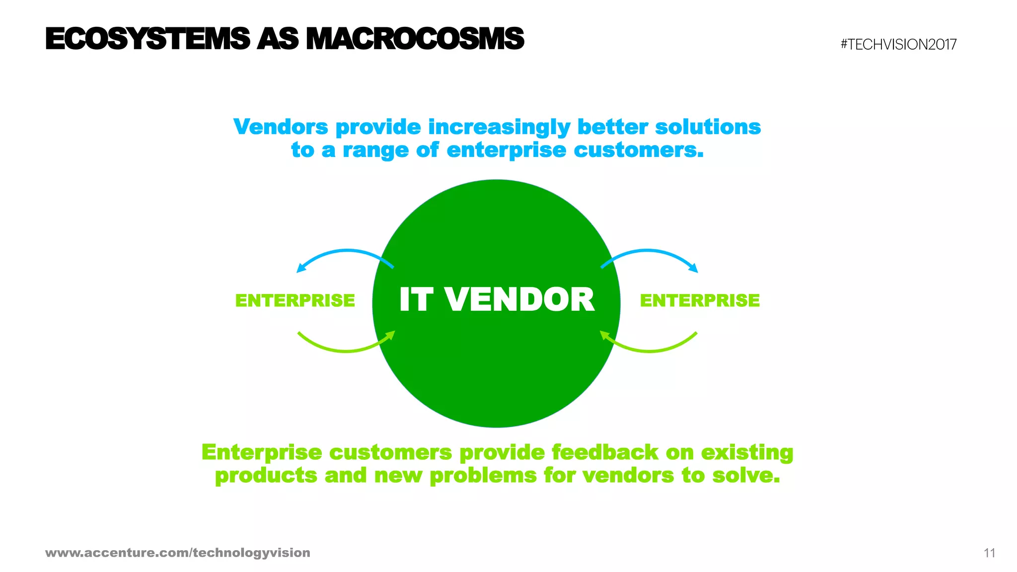 Ecosystem Power Plays - Tech Vision 2017 Trend 2