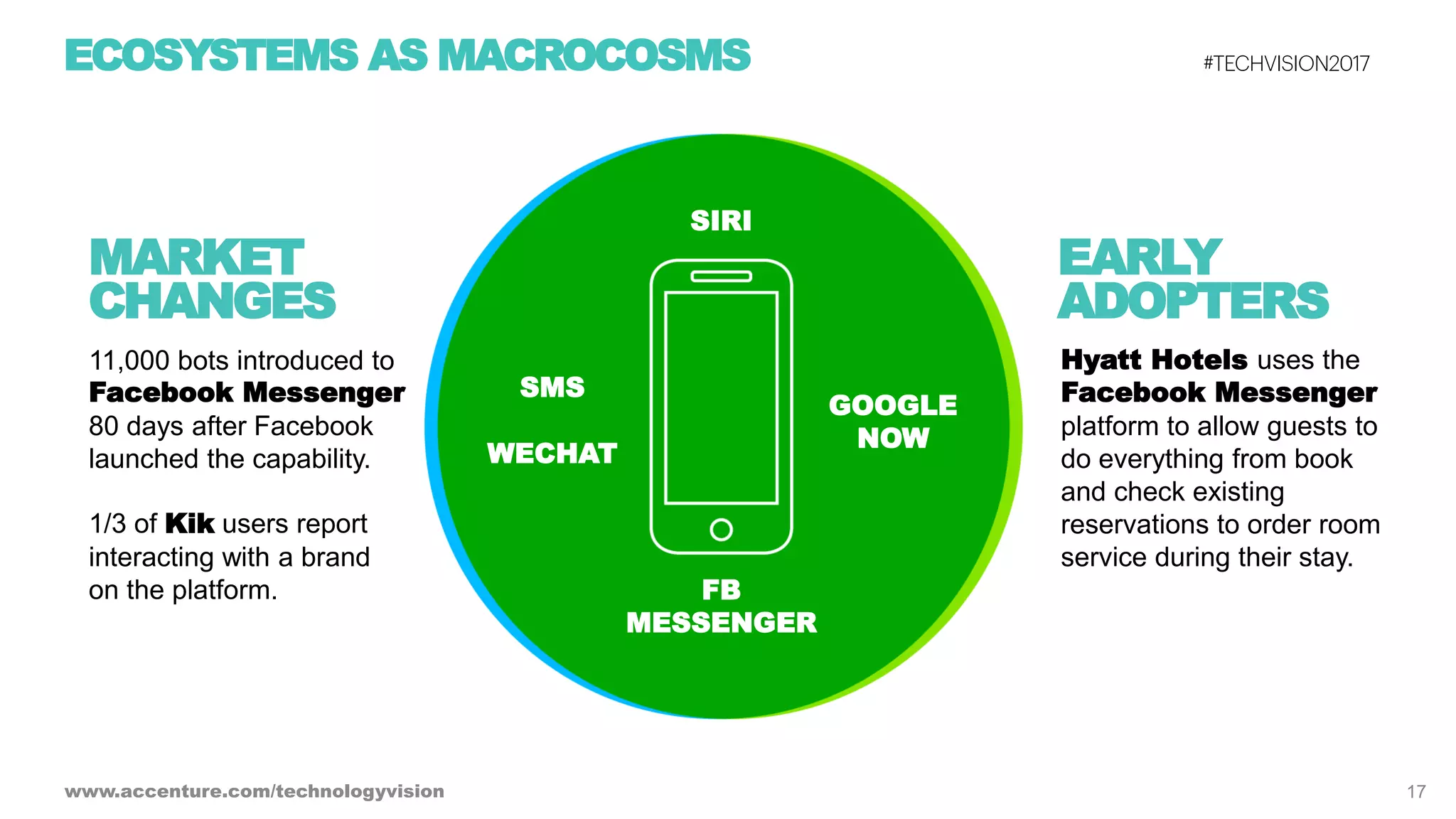 Ecosystem Power Plays - Tech Vision 2017 Trend 2