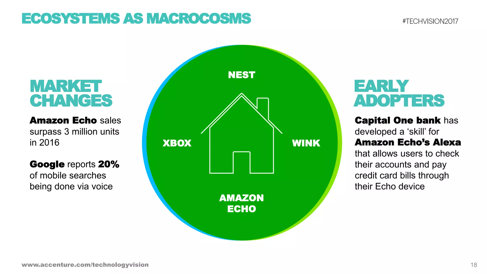 Ecosystem Power Plays - Tech Vision 2017 Trend 2