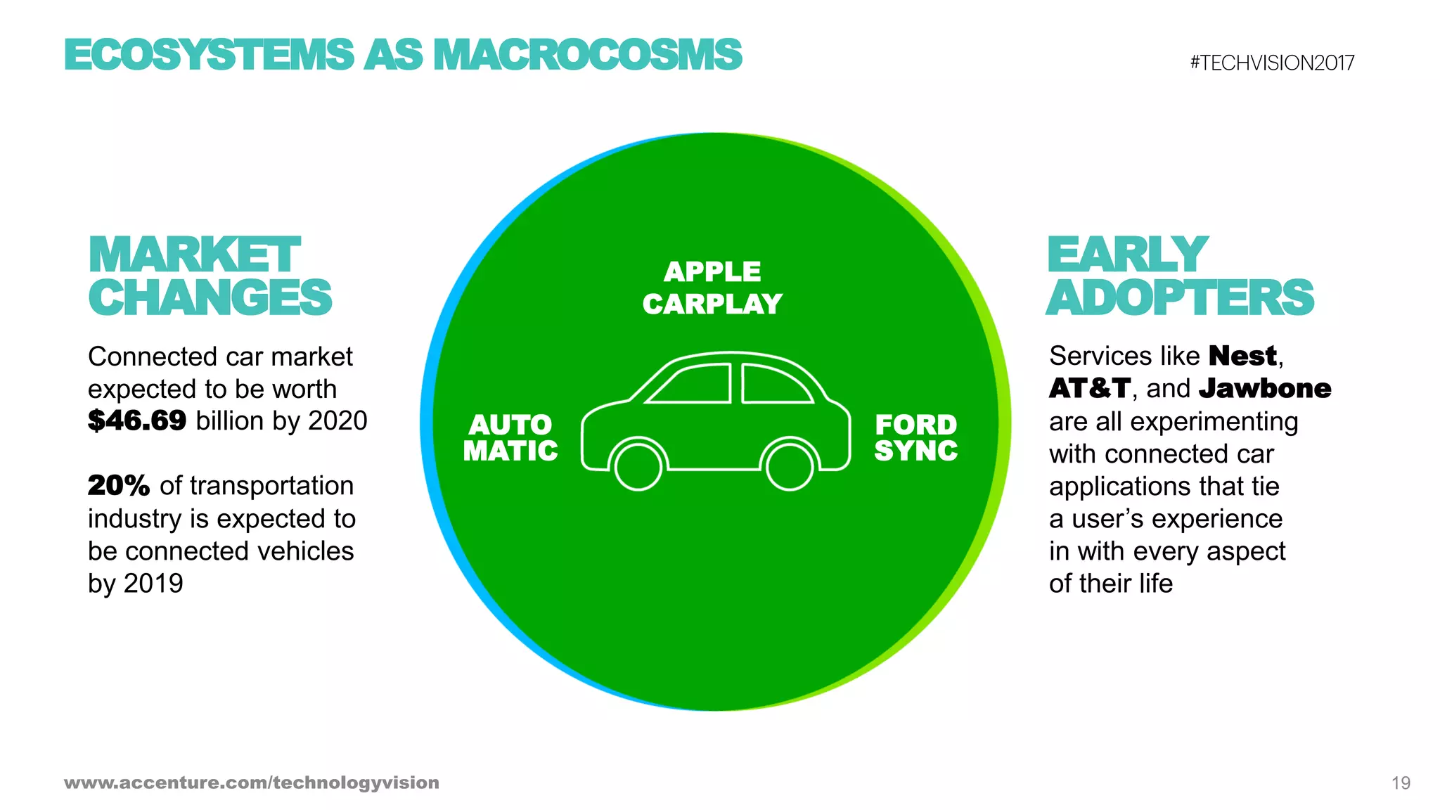 Ecosystem Power Plays - Tech Vision 2017 Trend 2