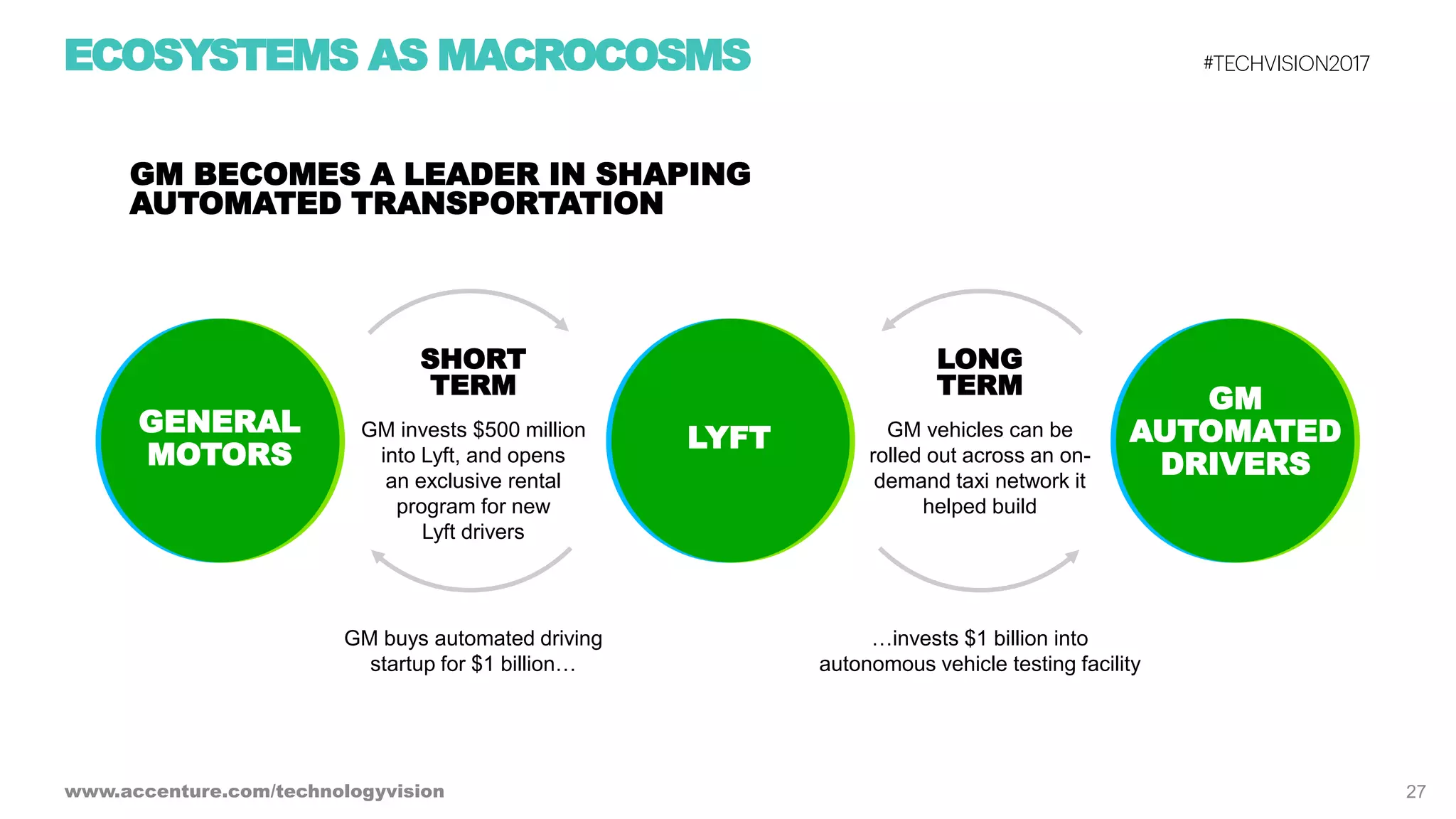 Ecosystem Power Plays - Tech Vision 2017 Trend 2