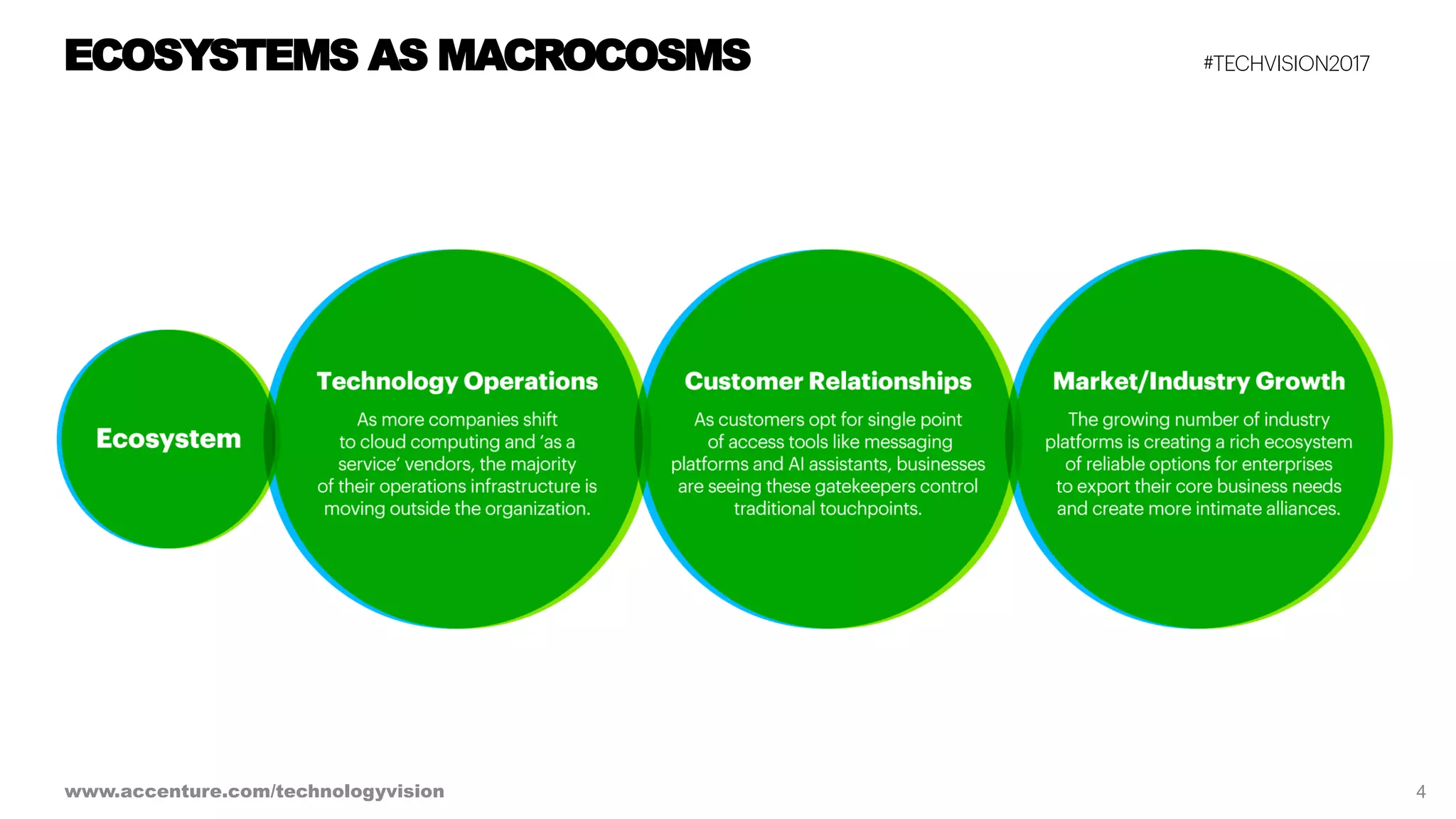 Ecosystem Power Plays - Tech Vision 2017 Trend 2