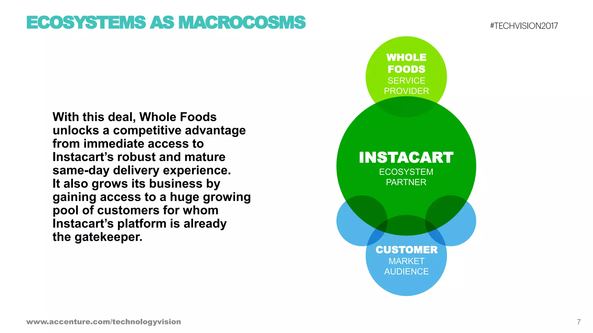 Ecosystem Power Plays - Tech Vision 2017 Trend 2
