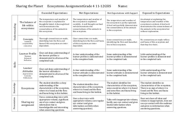 Ecosystems assignment rubric