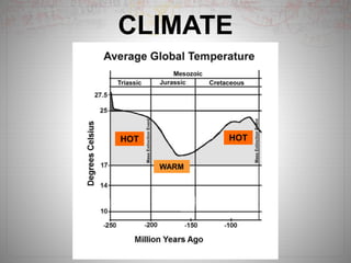 CLIMATE
HOT HOT
WARM
 