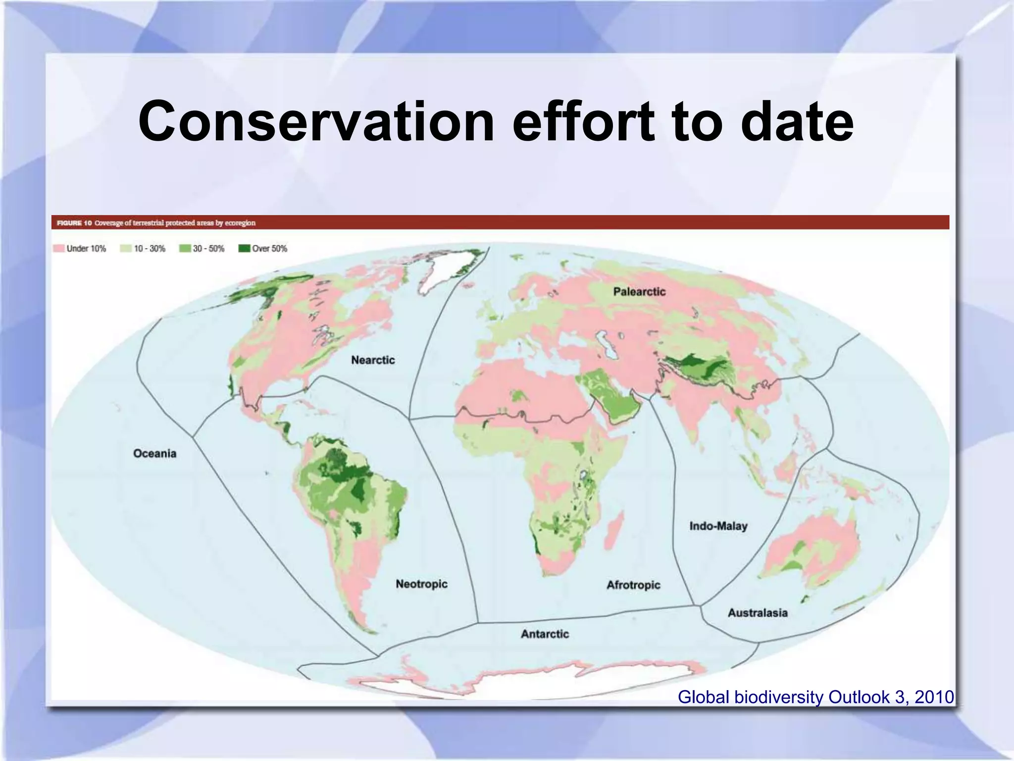 Conservation effort to date 
Global biodiversity Outlook 3, 2010 
 