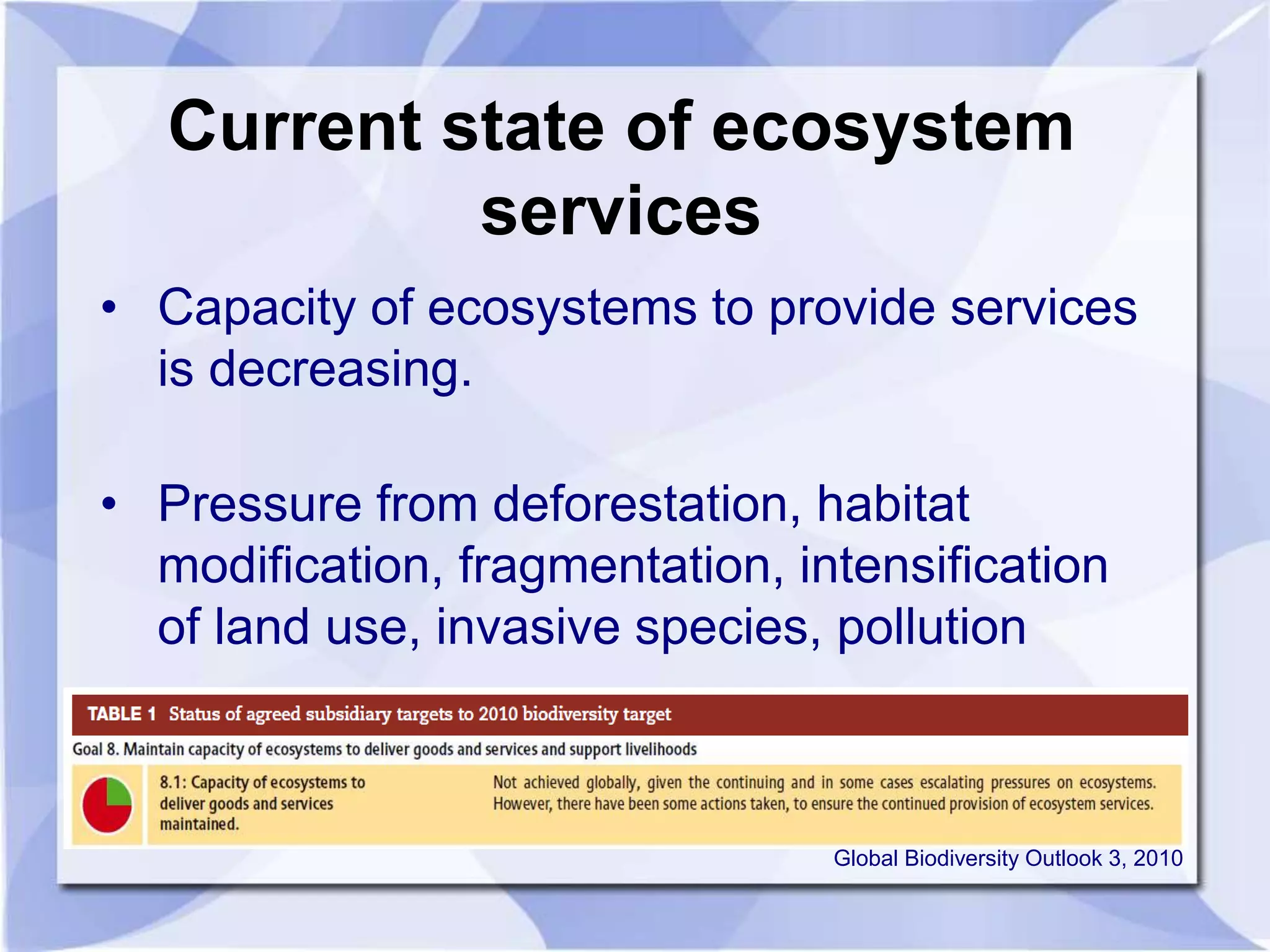 Current state of ecosystem 
services 
• Capacity of ecosystems to provide services 
is decreasing. 
• Pressure from deforestation, habitat 
modification, fragmentation, intensification 
of land use, invasive species, pollution 
Global Biodiversity Outlook 3, 2010 
 