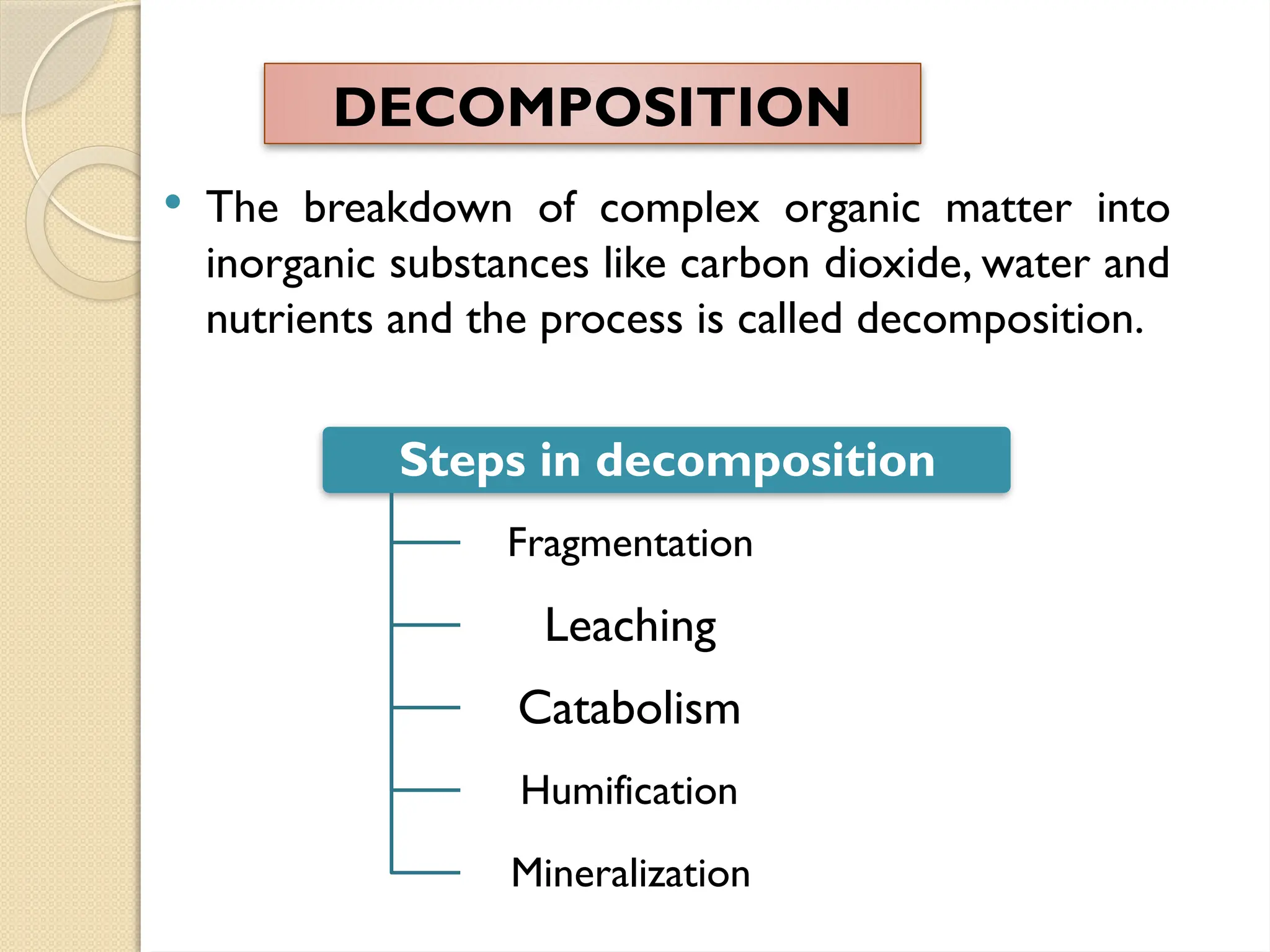  The breakdown of complex organic matter into
inorganic substances like carbon dioxide, water and
nutrients and the process is called decomposition.
DECOMPOSITION
Steps in decomposition
Fragmentation
Leaching
Catabolism
Humification
Mineralization
 