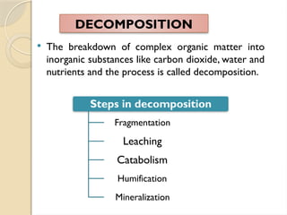  The breakdown of complex organic matter into
inorganic substances like carbon dioxide, water and
nutrients and the process is called decomposition.
DECOMPOSITION
Steps in decomposition
Fragmentation
Leaching
Catabolism
Humification
Mineralization
 