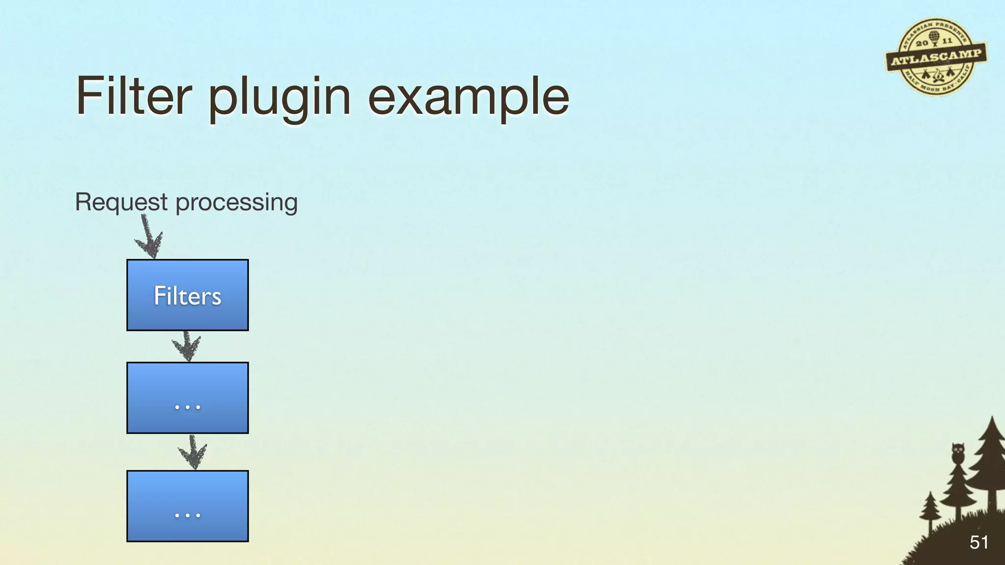 Filter plugin example
Request processing


      Filters


       …


       …
                        51
 