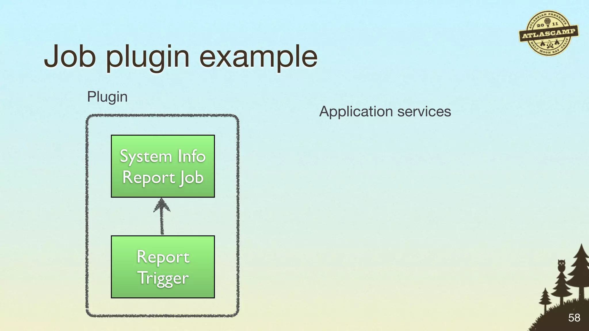 Job plugin example
  Plugin
                     Application services


      System Info
      Report Job



           Report
           Trigger

                                            58
 